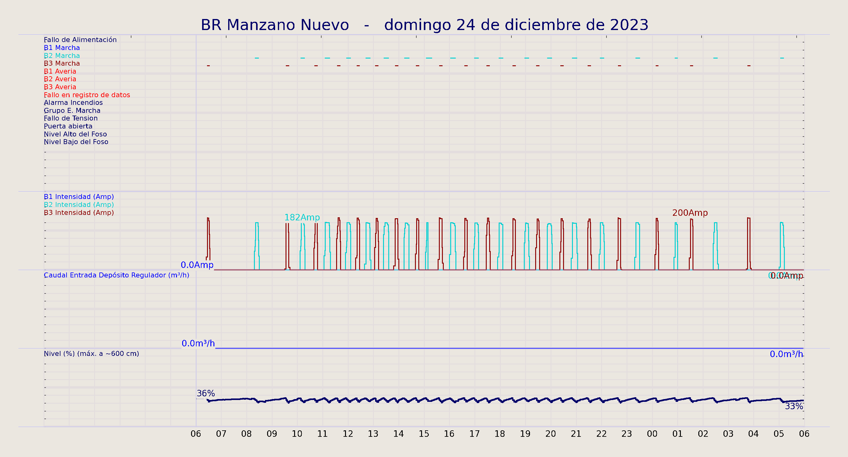 ../../imagenes/vid/2023/BR Manzano Nuevo/2023-12-24 BR Manzano Nuevo.png